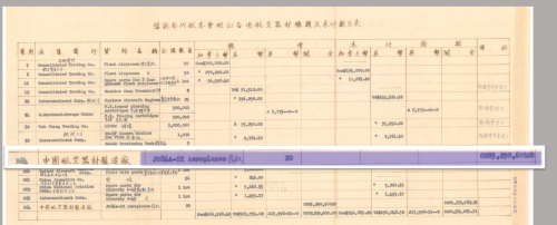 数字说话！抗战时从哪国买武器最贵？多年谎言该揭露了！