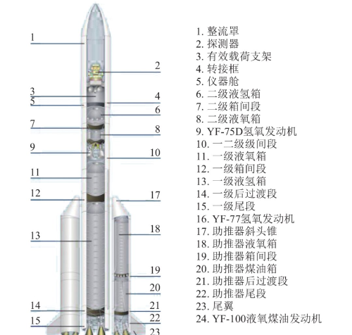 中国火箭真开始烧“煤”，煤基航油上天，不再依赖石油，还更便宜