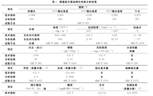 中国火箭真开始烧“煤”，煤基航油上天，不再依赖石油，还更便宜