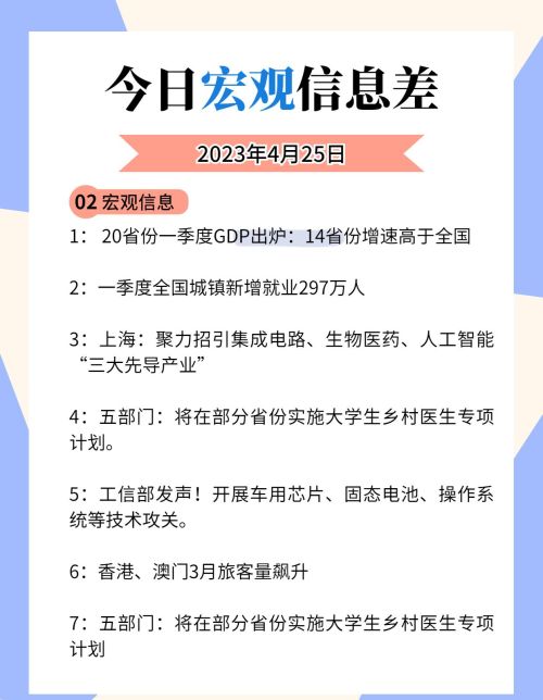 一觉醒来世界有哪些信息差》》4月25日