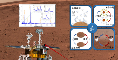 最新成果！交大智慧助力发现火星远古时代液态水存在新证据