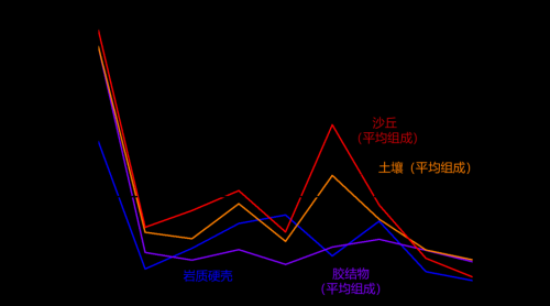 最新成果！交大智慧助力发现火星远古时代液态水存在新证据