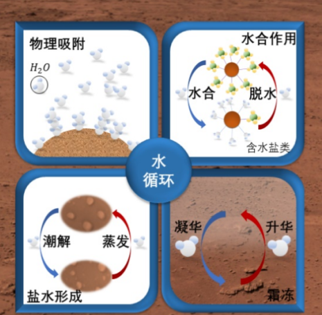 最新成果！交大智慧助力发现火星远古时代液态水存在新证据