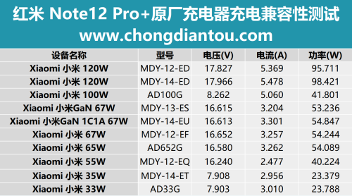 2亿像素时代，120W+5000mAh续航加持，红米 Note 12Pro+手机评测