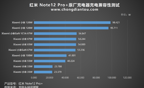 2亿像素时代，120W+5000mAh续航加持，红米 Note 12Pro+手机评测