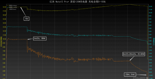 2亿像素时代，120W+5000mAh续航加持，红米 Note 12Pro+手机评测