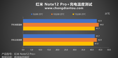 2亿像素时代，120W+5000mAh续航加持，红米 Note 12Pro+手机评测