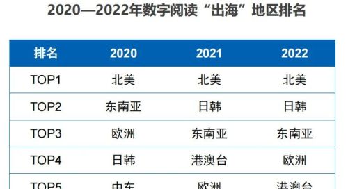 我国数字阅读用户规模达5.3亿