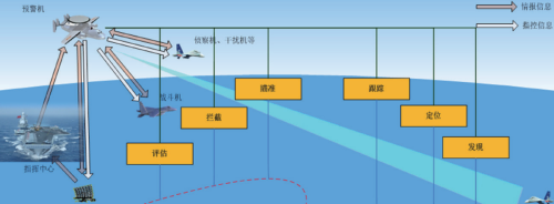 福建舰电磁“神装”到位，最大悬念还没揭晓：小盘子何时上舰？