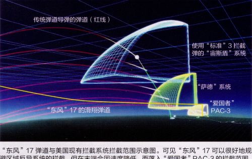 中国高超弹再添一员猛将，美媒曝光东风-27，12分钟飞2100公里！