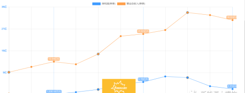 下一个10倍股？多氟多，被严重错杀了，估值便宜到令人发指！