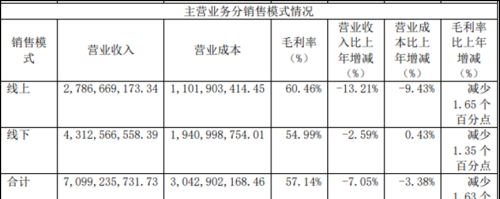 年报观察丨上海家化营利双降，年内下调业绩目标仍未达成