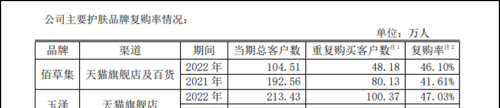 年报观察丨上海家化营利双降，年内下调业绩目标仍未达成