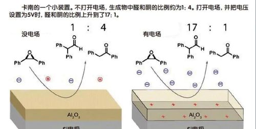 万能的“催化剂”——电场