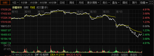 疆股日更4月25日丨特变电工拟分配现金红利总额43.26亿元