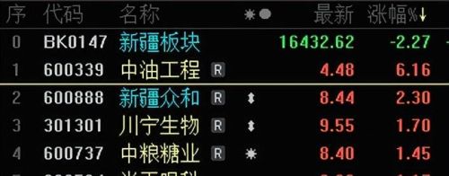 疆股日更4月25日丨特变电工拟分配现金红利总额43.26亿元