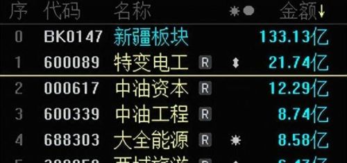 疆股日更4月25日丨特变电工拟分配现金红利总额43.26亿元