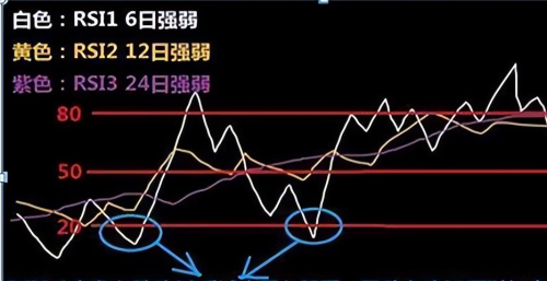 目前的中国股市，如果想赚钱，坚守：低于20满仓买，高于80满仓卖