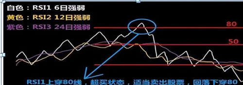 目前的中国股市，如果想赚钱，坚守：低于20满仓买，高于80满仓卖