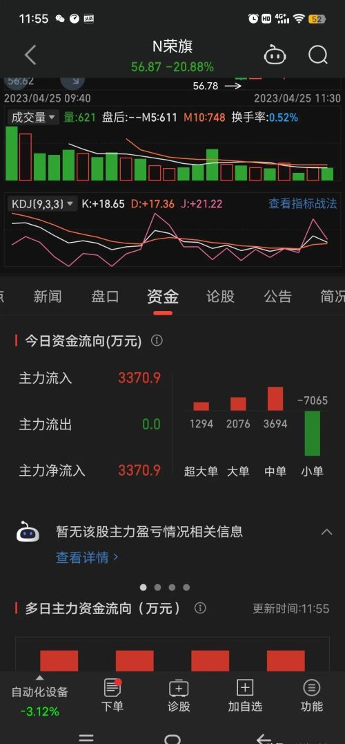 高价发行，凭运气亏损，开盘破发21%，全部活埋？