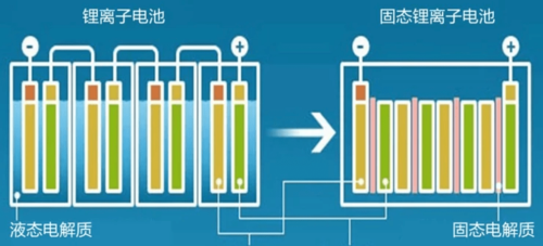 中国电车反超第一，特斯拉第二，日本刚跑进决赛圈，韩国不见踪影