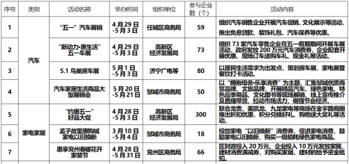 “运河之都·乐购四季”2023五五购物节来了！52项重点活动出炉