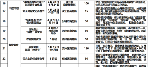 “运河之都·乐购四季”2023五五购物节来了！52项重点活动出炉