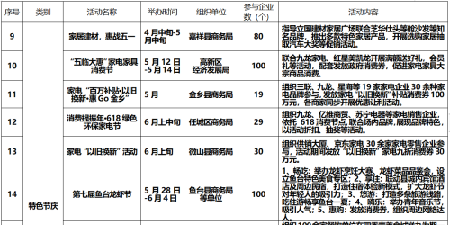 “运河之都·乐购四季”2023五五购物节来了！52项重点活动出炉