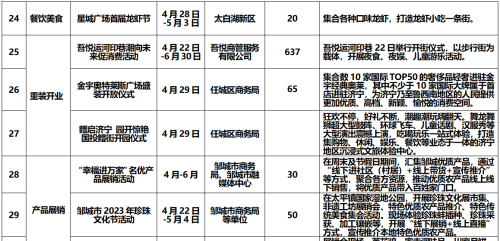 “运河之都·乐购四季”2023五五购物节来了！52项重点活动出炉