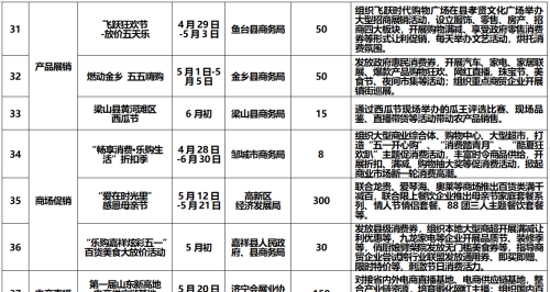 “运河之都·乐购四季”2023五五购物节来了！52项重点活动出炉