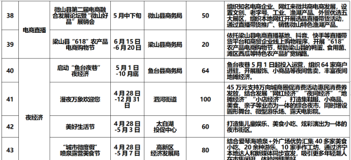 “运河之都·乐购四季”2023五五购物节来了！52项重点活动出炉