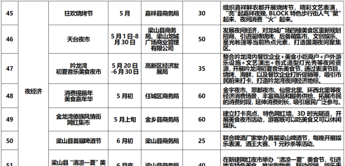 “运河之都·乐购四季”2023五五购物节来了！52项重点活动出炉