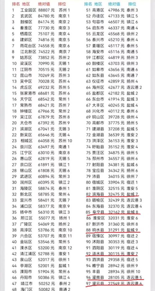 新的行政区划，盐城北三县经济腾飞的野望