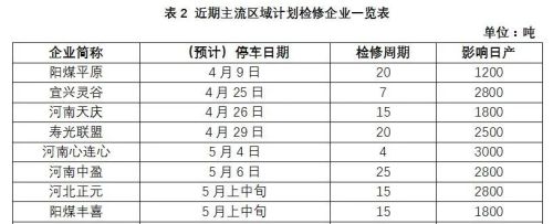 四面楚歌 山东尿素快顶不住了？