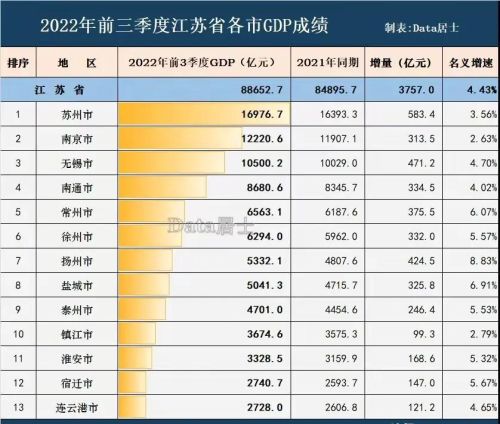 镇江究竟哪里出了问题？——深度剖析镇江经济现状