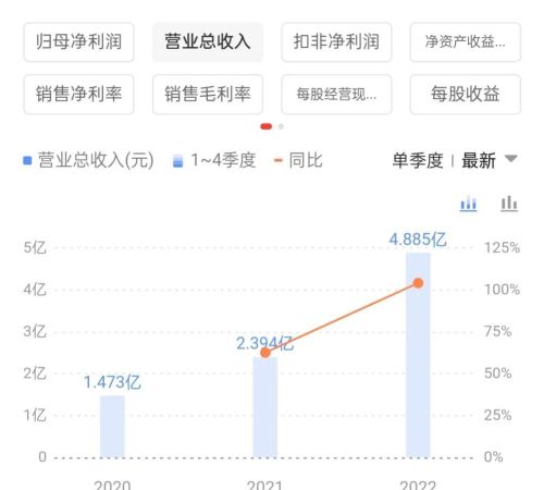 新股发行价76.8元，超募17.7亿，民生证券保荐，会破发吗？