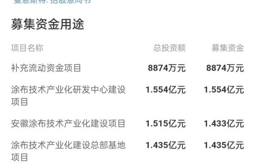 新股发行价76.8元，超募17.7亿，民生证券保荐，会破发吗？