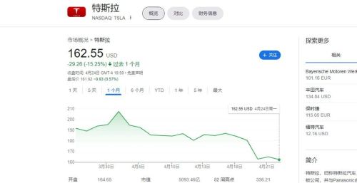 特斯拉利润下滑24%，中国老板们只能跟着一起赔钱？