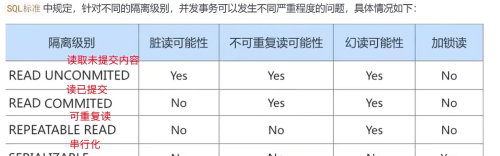 你不能不知道Mysql的脏写，脏读，不可重复读，幻读超级详细解读