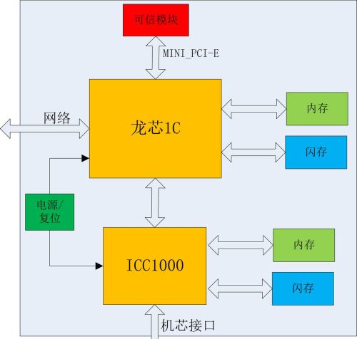 嘉华龙马：受邀出席第六届中国可信计算产业发展论坛