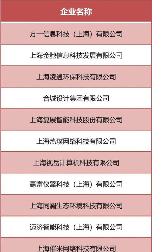 《2022年上海市专精特新中小企业名单（第二批）》公布