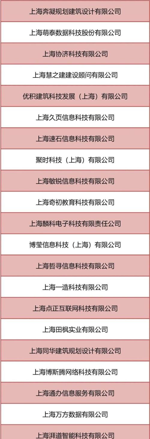 《2022年上海市专精特新中小企业名单（第二批）》公布