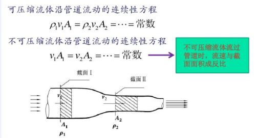 飞机300公里速度就可以起飞，高铁速度超过300公里，为什么不飞起来？