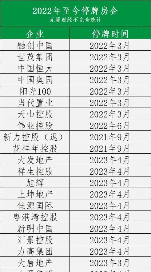 买了集资房没有房产证，现在问问大家是卖掉还是留着合适？