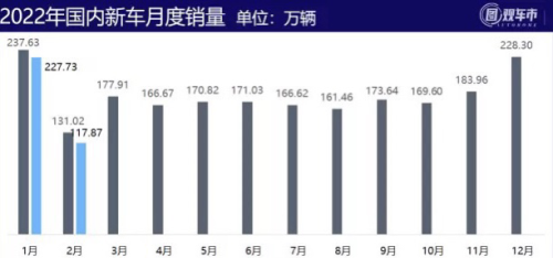 车坛快报｜连续四个月交付量下跌，蔚来：没涨价打算