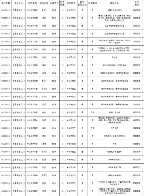 为什么不建议部队基层岗位“直招军官”？