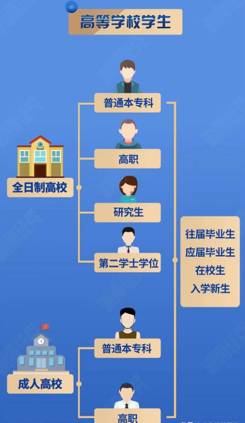 “退役大学生士兵”专项硕士研究生招生计划，有哪些优势？