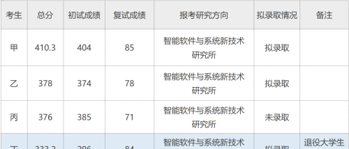 “退役大学生士兵”专项硕士研究生招生计划，有哪些优势？