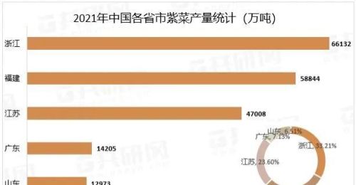 浙江人幸福，浙江省这些领域全国第一