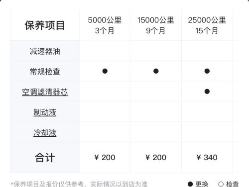 AION Y：指导价13.18万，搭载204马力，养护成本解析